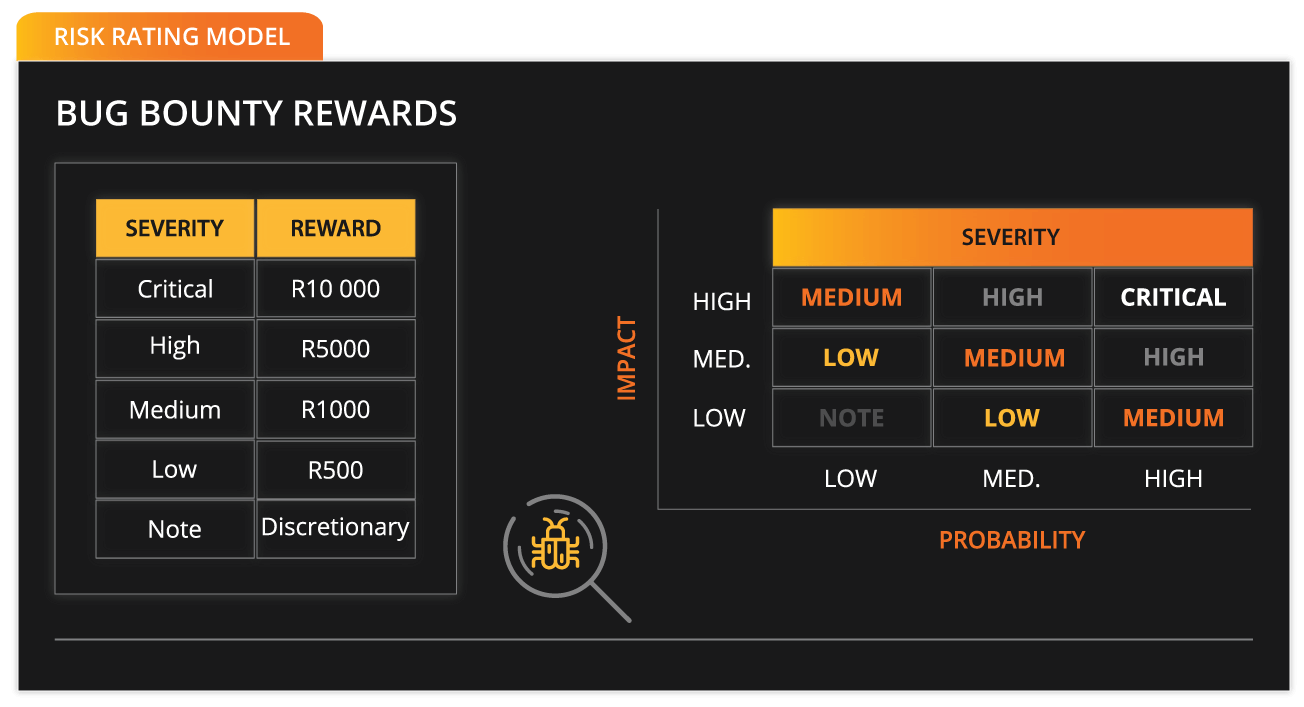 ChainEX - Bounty Program